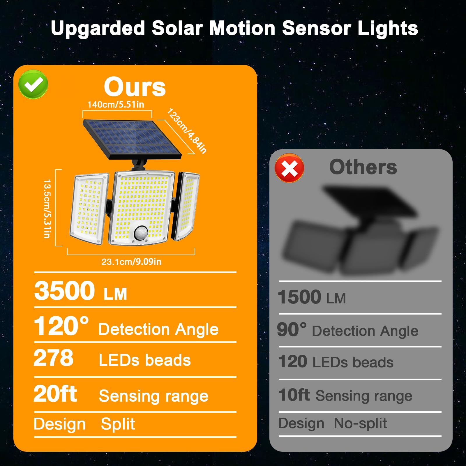 Onforu two-pack provides reliable outdoor lighting for multiple spots.