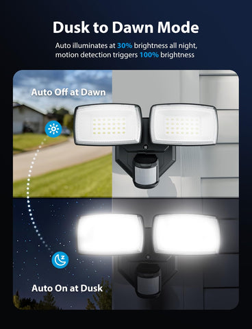 Onforu bright 3200LM output enhances visibility for safety.