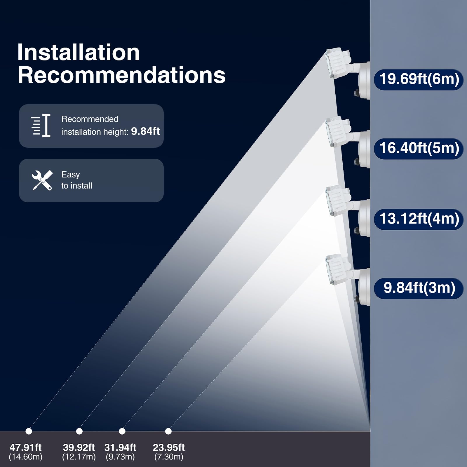 Onforu wide 270° beam angle providing broad outdoor coverage.