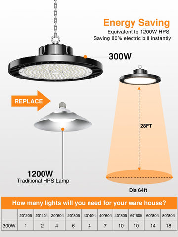 OnlyLux 6000K daylight with high CRI for true colors