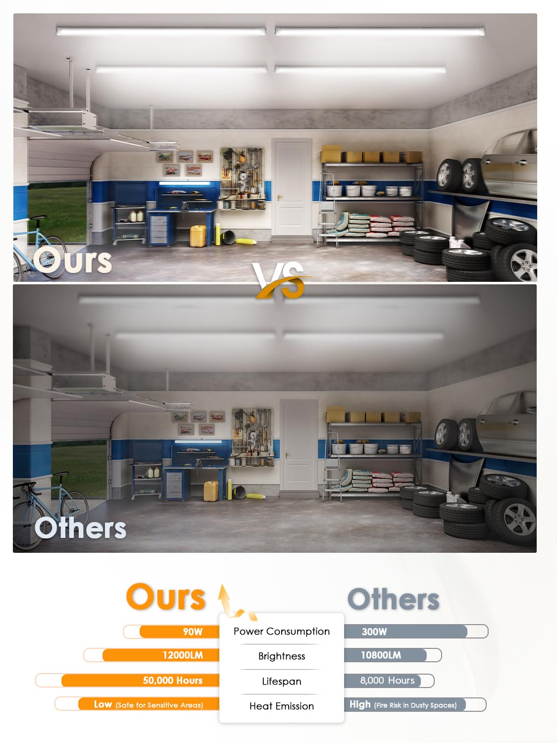 ONLYLUX 8ft LED shop light installed in a home garage for clear task lighting.