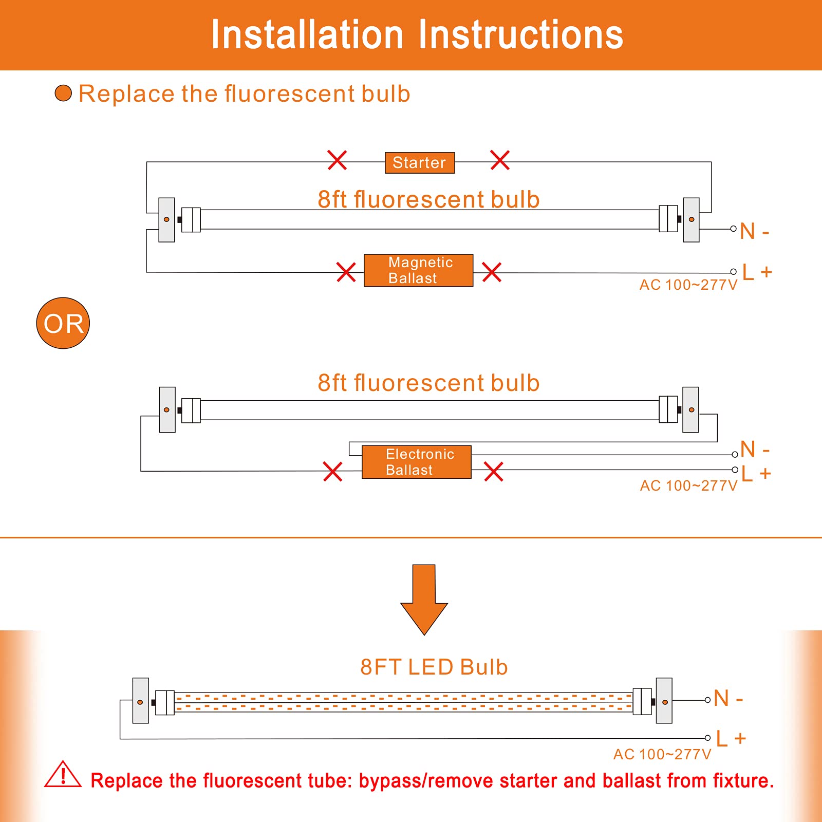 ONLYLUX 8ft LED tubes replace traditional fluorescents for reliable brightness