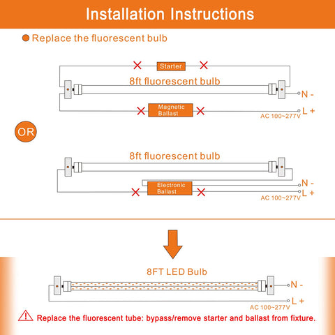 ONLYLUX 8ft LED tubes replace traditional fluorescents for reliable brightness