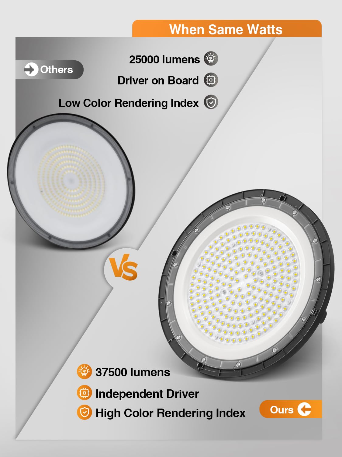 ONLYLUX UFO LED High Bay 250W beam angle highlights wide coverage.