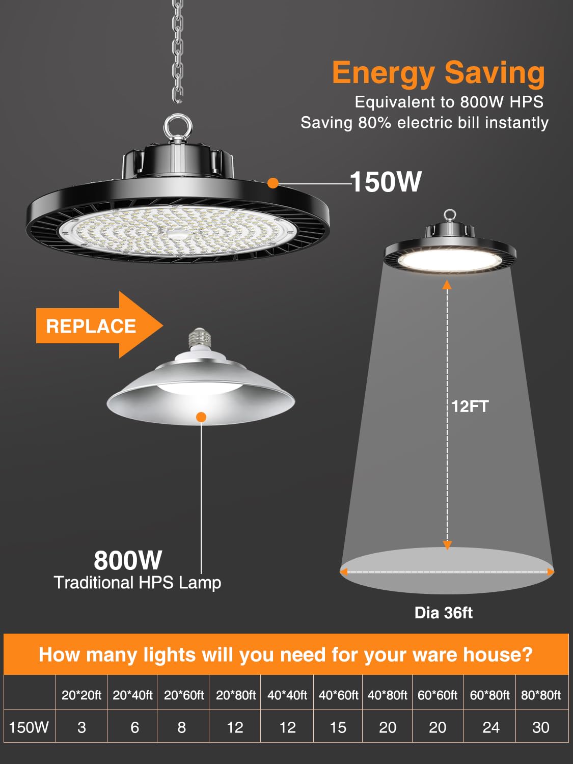 ONLYLUX UFO LED high bay compatible with AC100-277V for flexible electrical setups