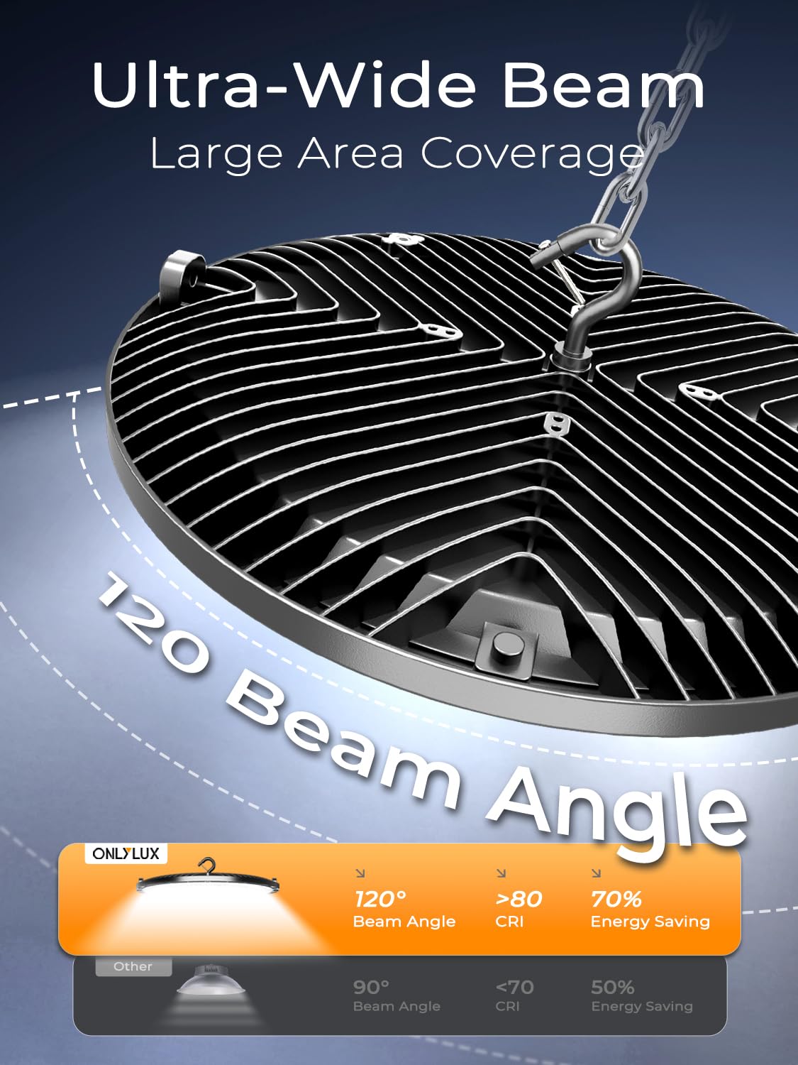 ONLYLUX UFO LED high bay light showing IP65 protection against dust and moisture