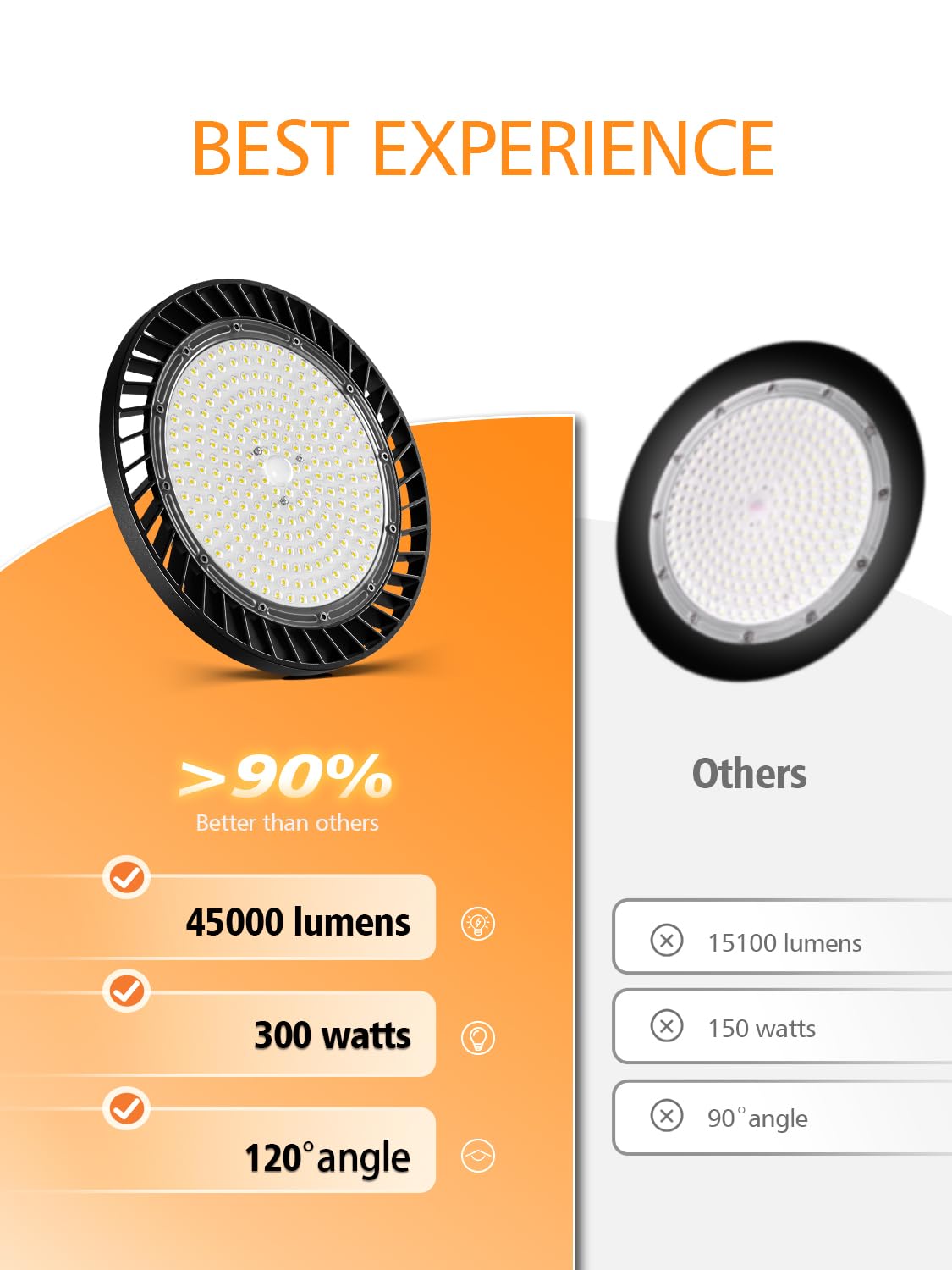 Installed in a warehouse setting to demonstrate broad, consistent coverage.