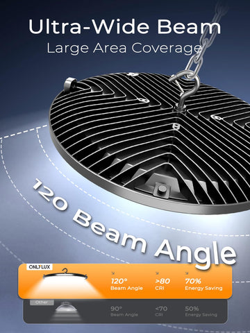 ONLYLUX UFO LED High Bay unit with weatherproof design for harsh environments.