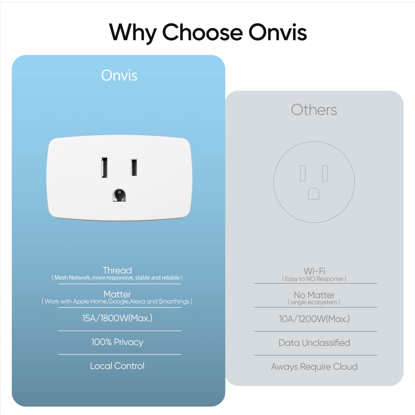 Onvis Matter over Thread Smart Plug scheduling feature automates routine tasks.