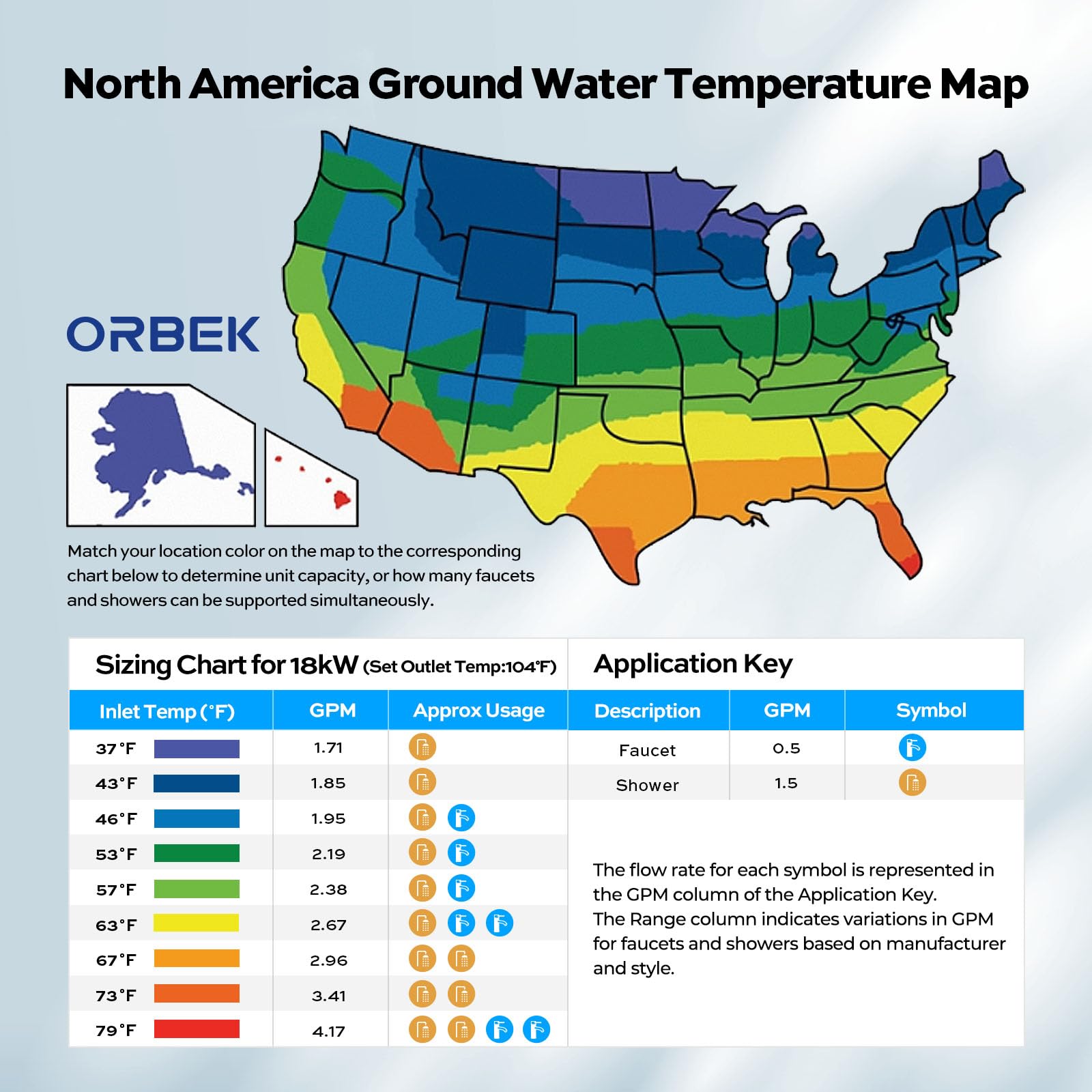 Orbek after-sale service offers returns and technical support
