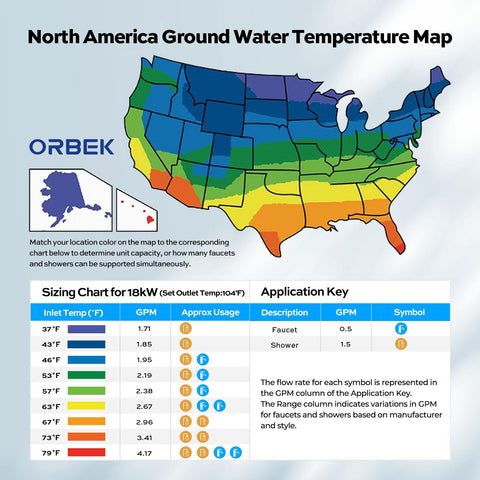 Orbek after-sale service offers returns and technical support