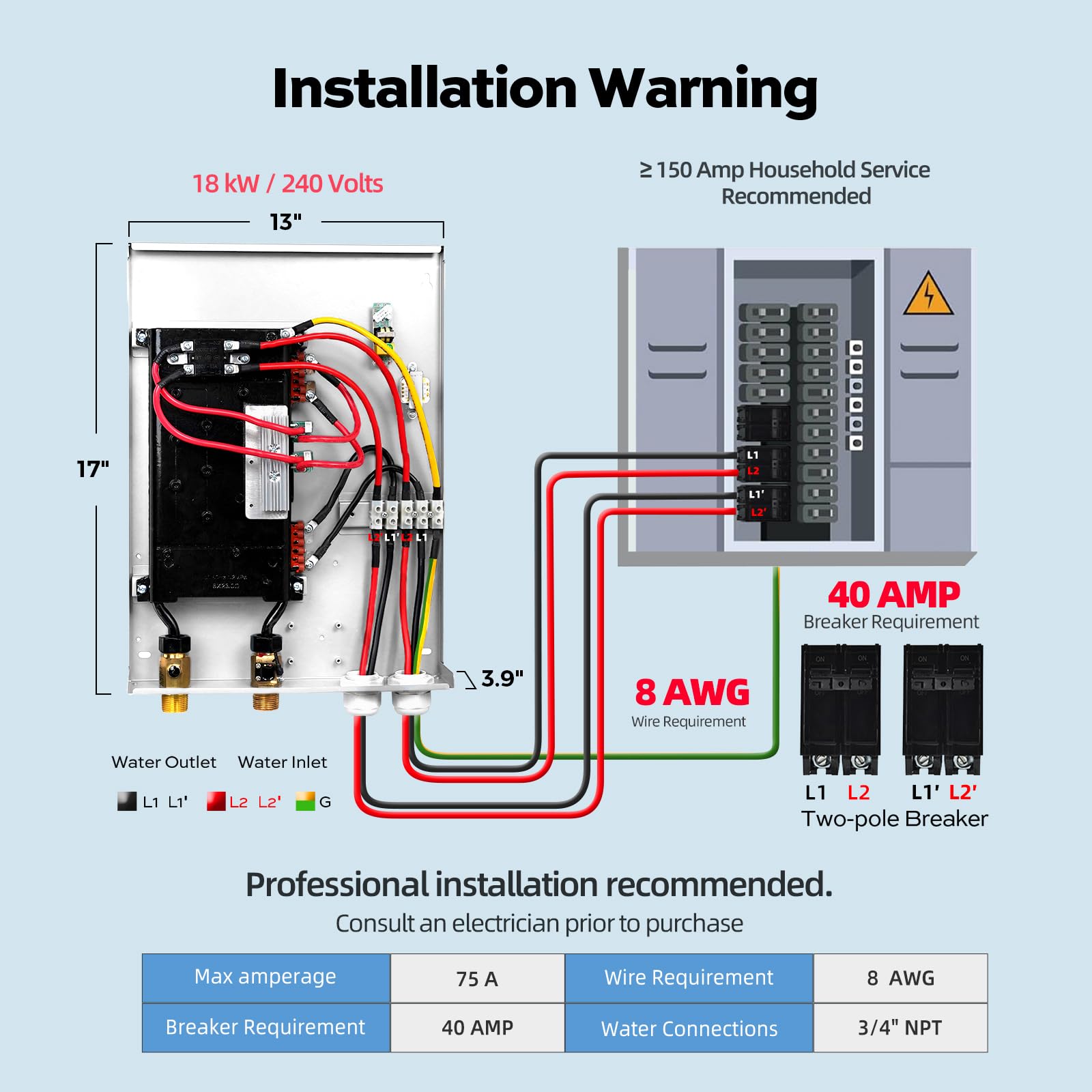 Orbek LED display shows temperature for precise control