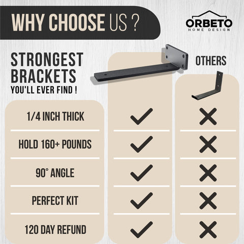 Orbeto countersunk screw holes hide fasteners for a neat look.