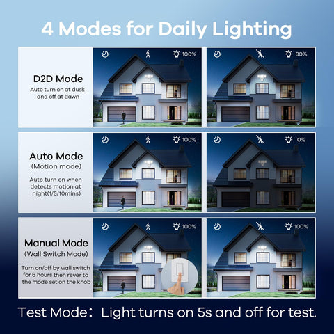 OREiN 42W flood light in dusk-to-dawn mode for hands-free lighting