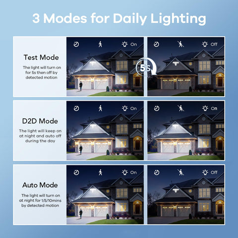 OREiN 4500lm 30W flood light delivers bright, even illumination.