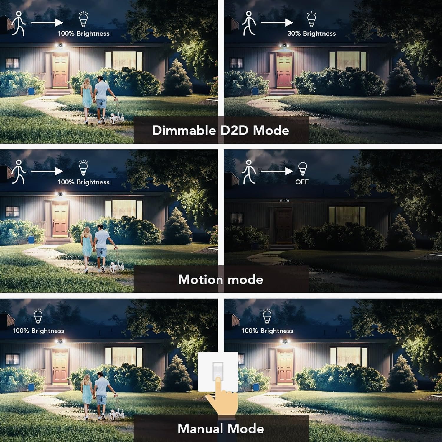 OREiN dusk-to-dawn mode illuminates with motion boost