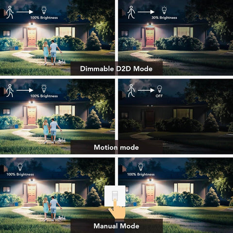 OREiN dusk-to-dawn mode illuminates with motion boost