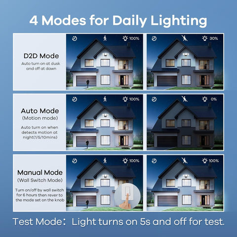 OREiN 10000lm brightness switch lets you adapt lighting on demand.