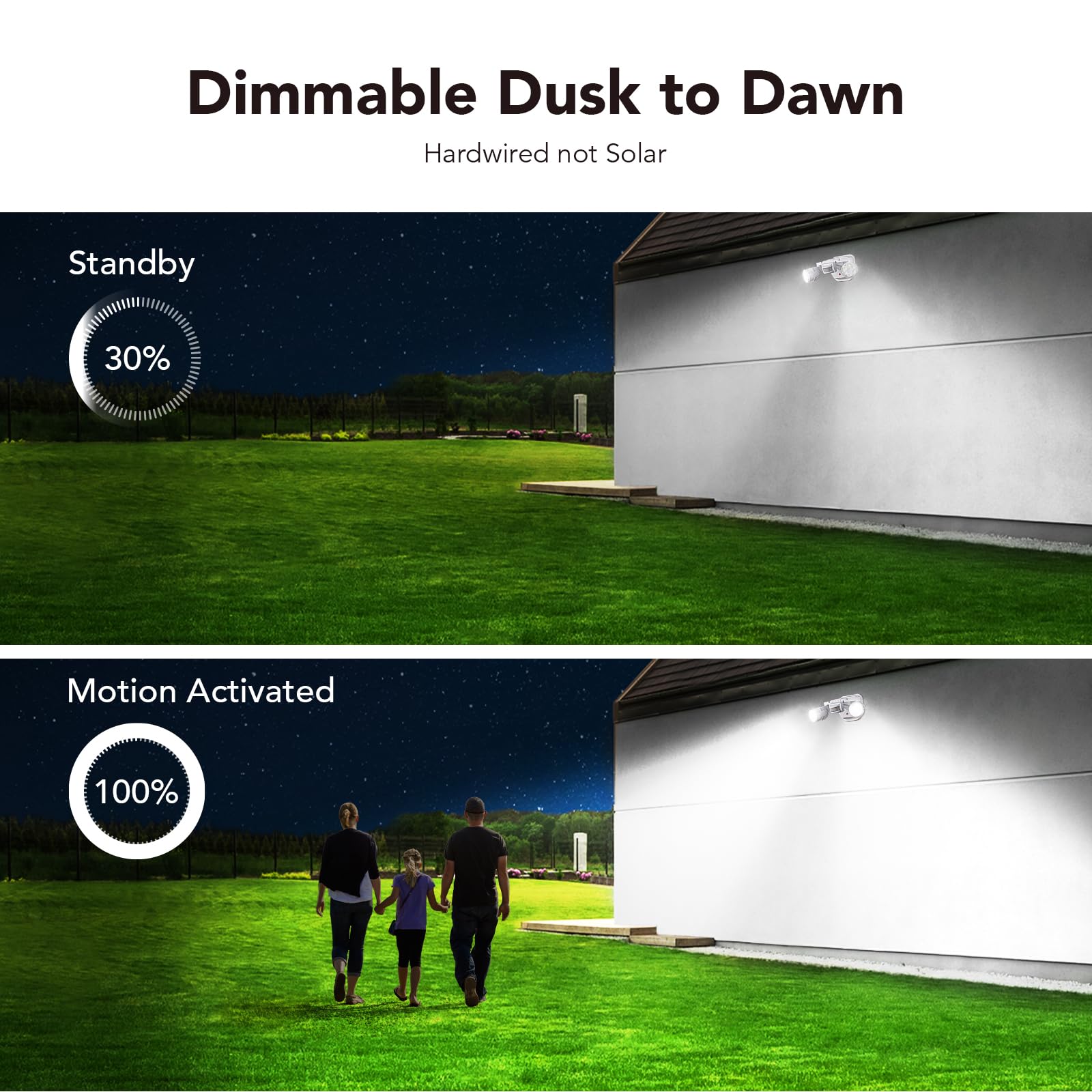 OREiN IP65 weatherproof housing withstands rain and sun exposure for durability