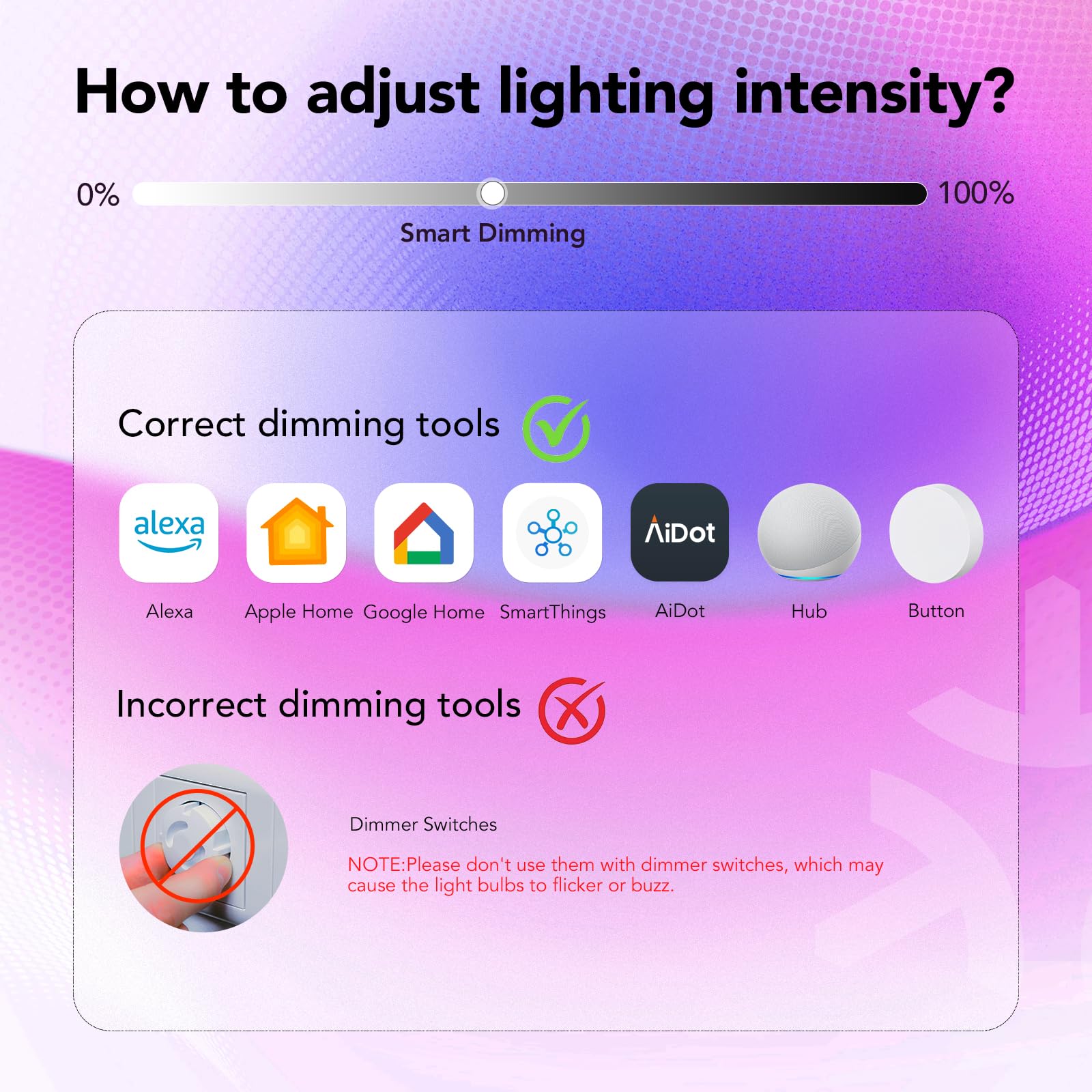 OREiN Matter bulb linked with Alexa and Google Home.