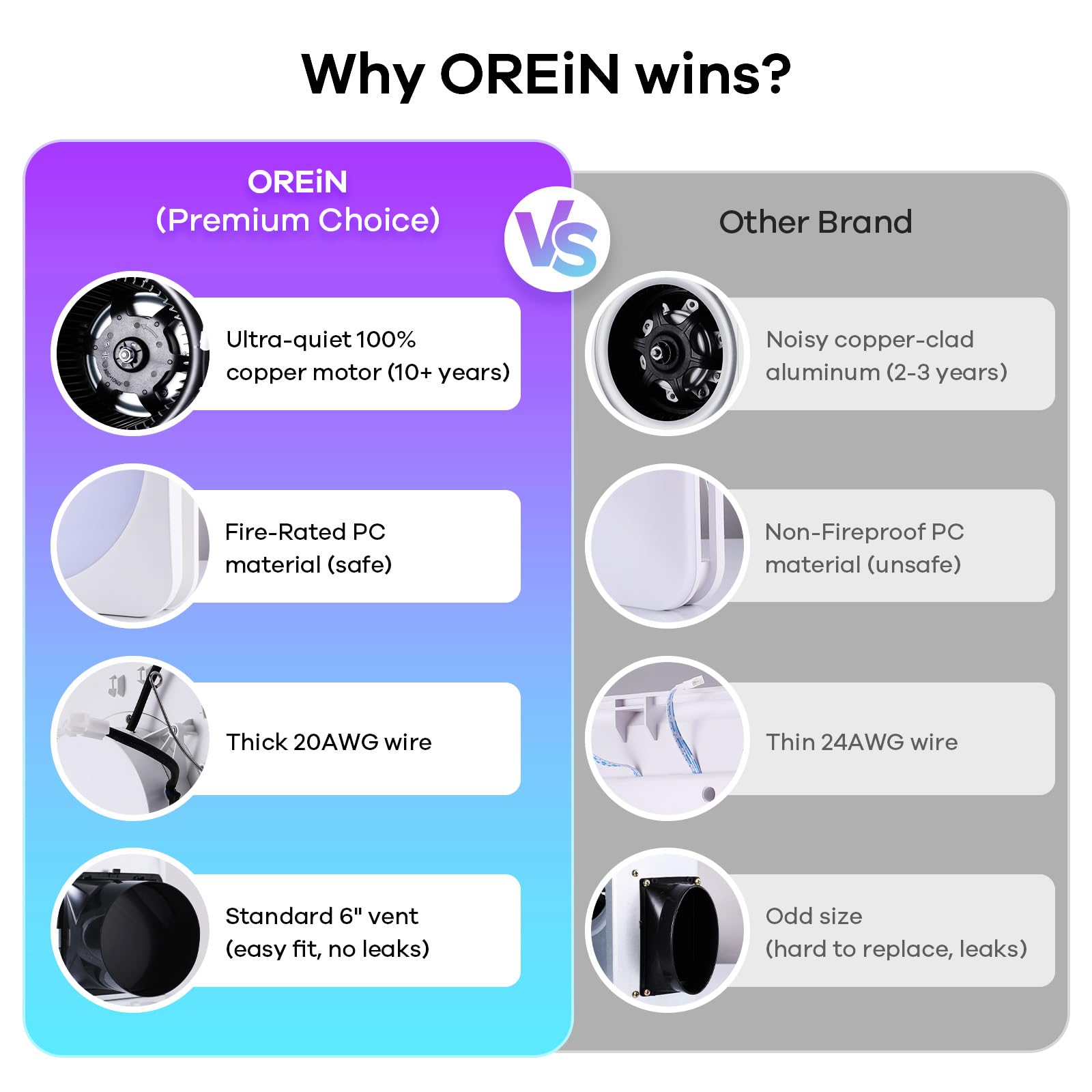 OREiN RGB lighting synced with your music for ambience