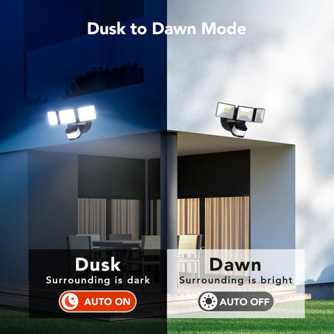 OREiN flood light panel close-up highlighting three heads for wide coverage