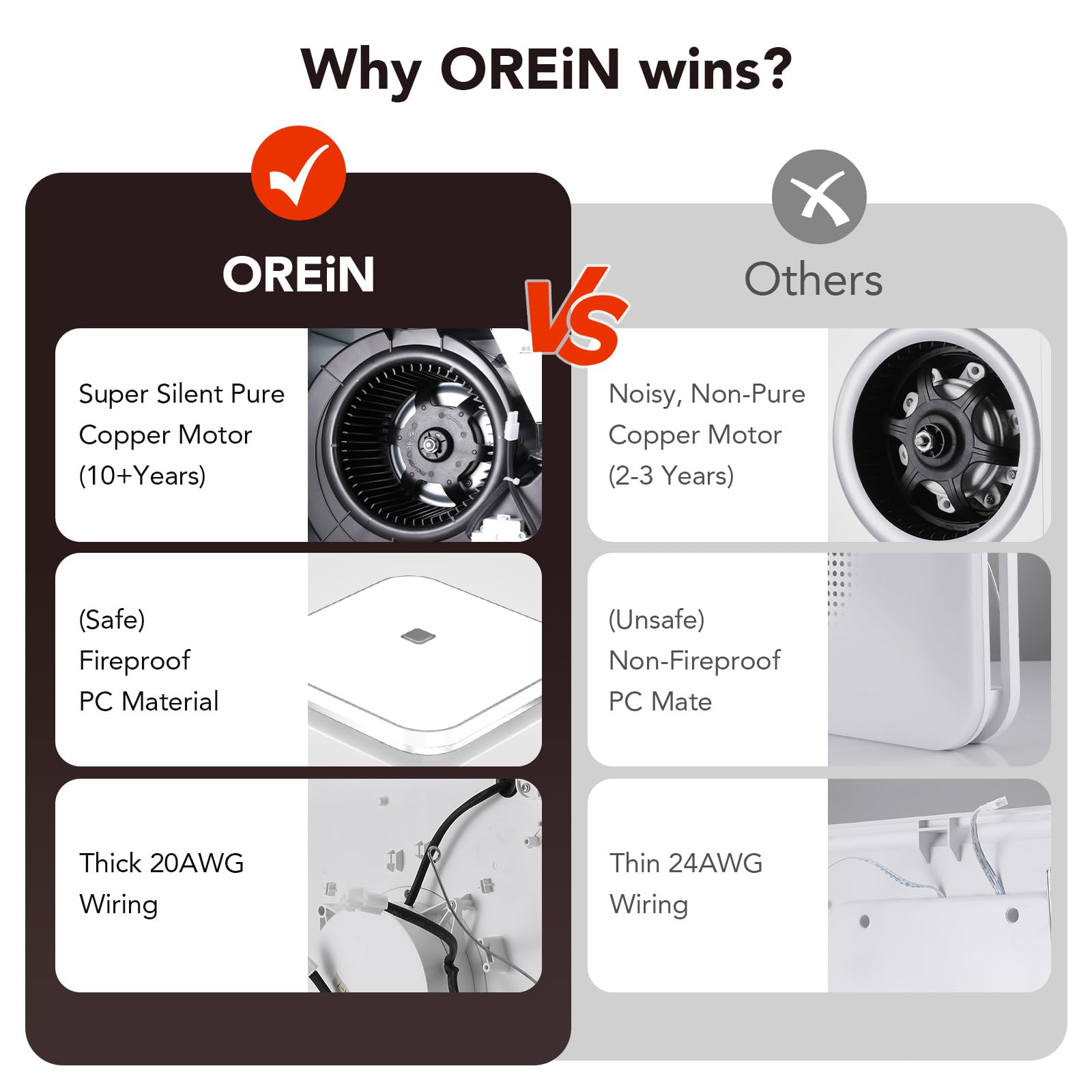 OREiN quiet 1.5 sones operation minimizes noise during bathroom use.