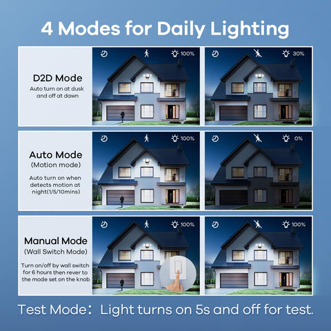 OREiN three adjustable LED heads offering flexible coverage for patios, garages, and entrances