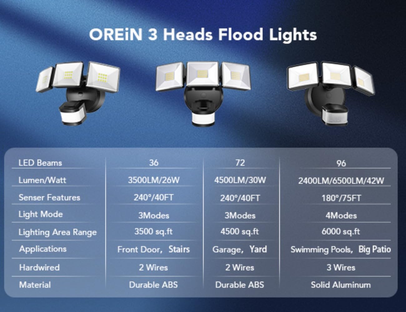 OREiN easy install on wall or soffit for quick setup.
