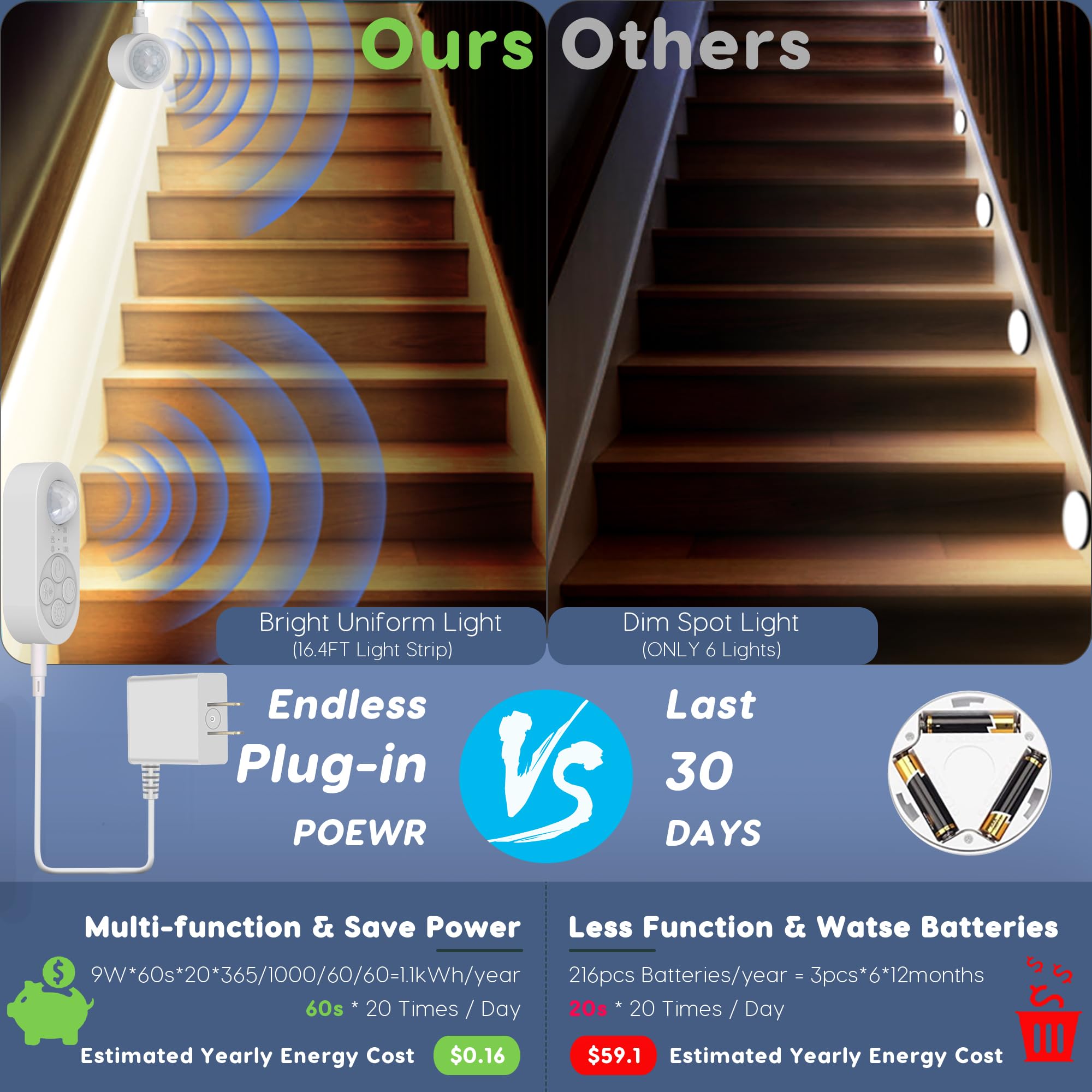Orgaror energy-saving LED strip with bendable design for versatile layouts.