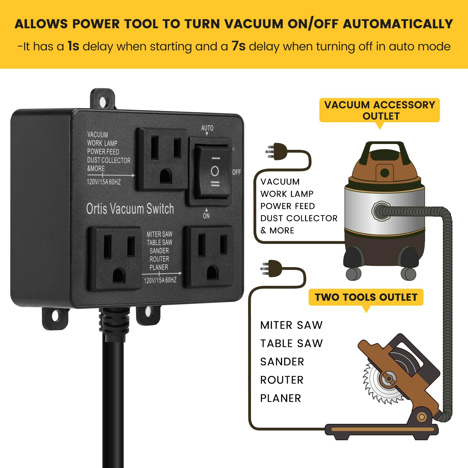 Ortis vacuum switch delay feature reduces dust and prevents overload during startup.