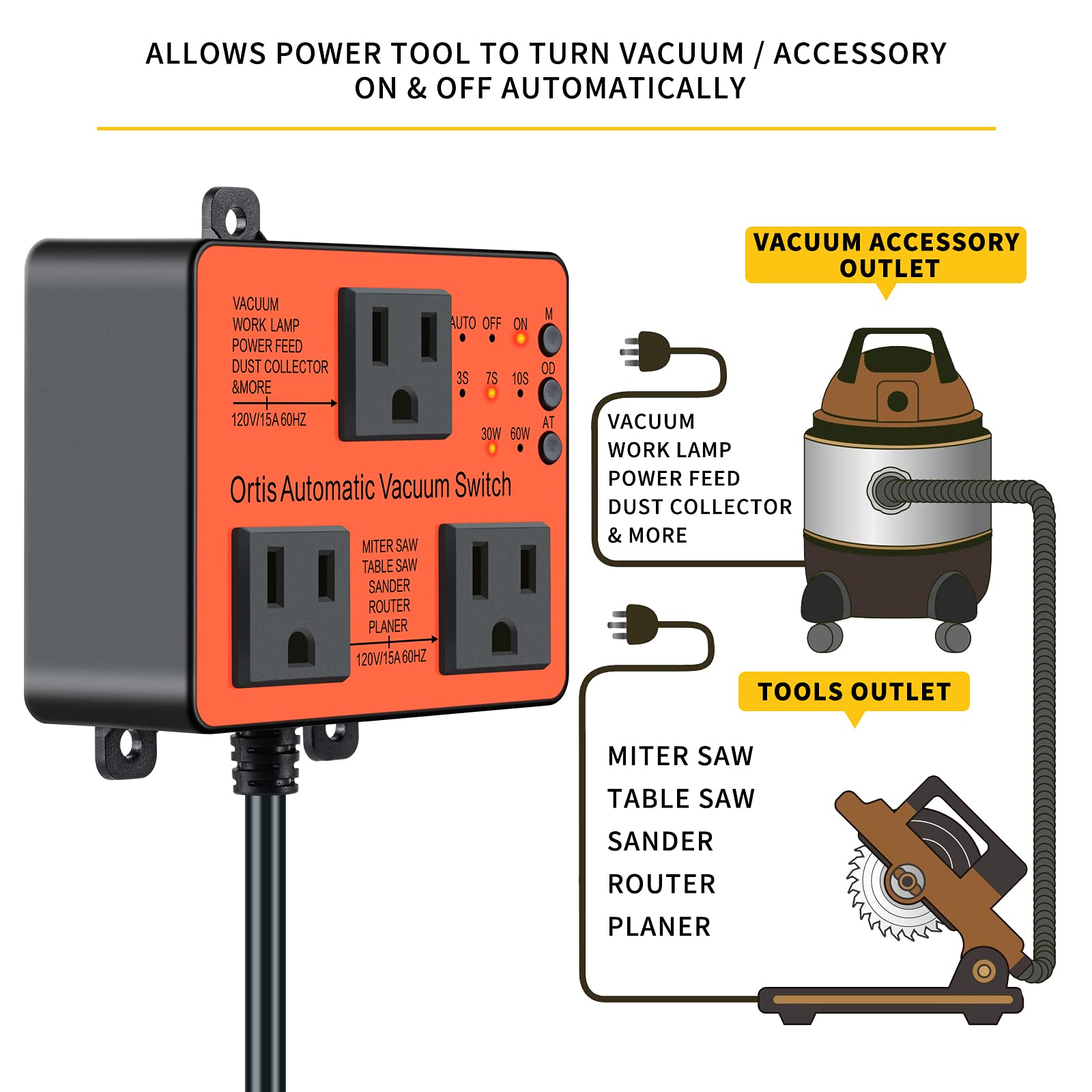 Ortis vacuum switch adds two tool outlets to reduce cords and save setup time.