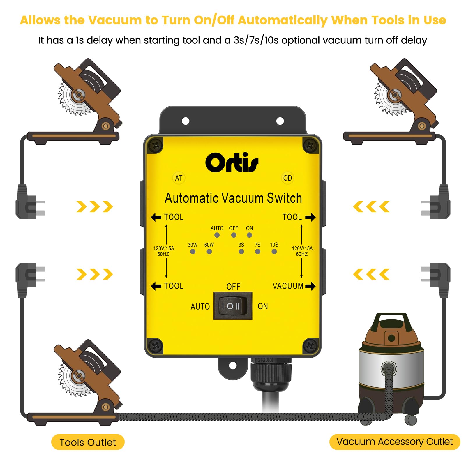 Ortis configurable actuation threshold of 30–60W for tailored control.