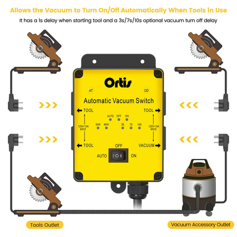 Ortis configurable actuation threshold of 30–60W for tailored control.