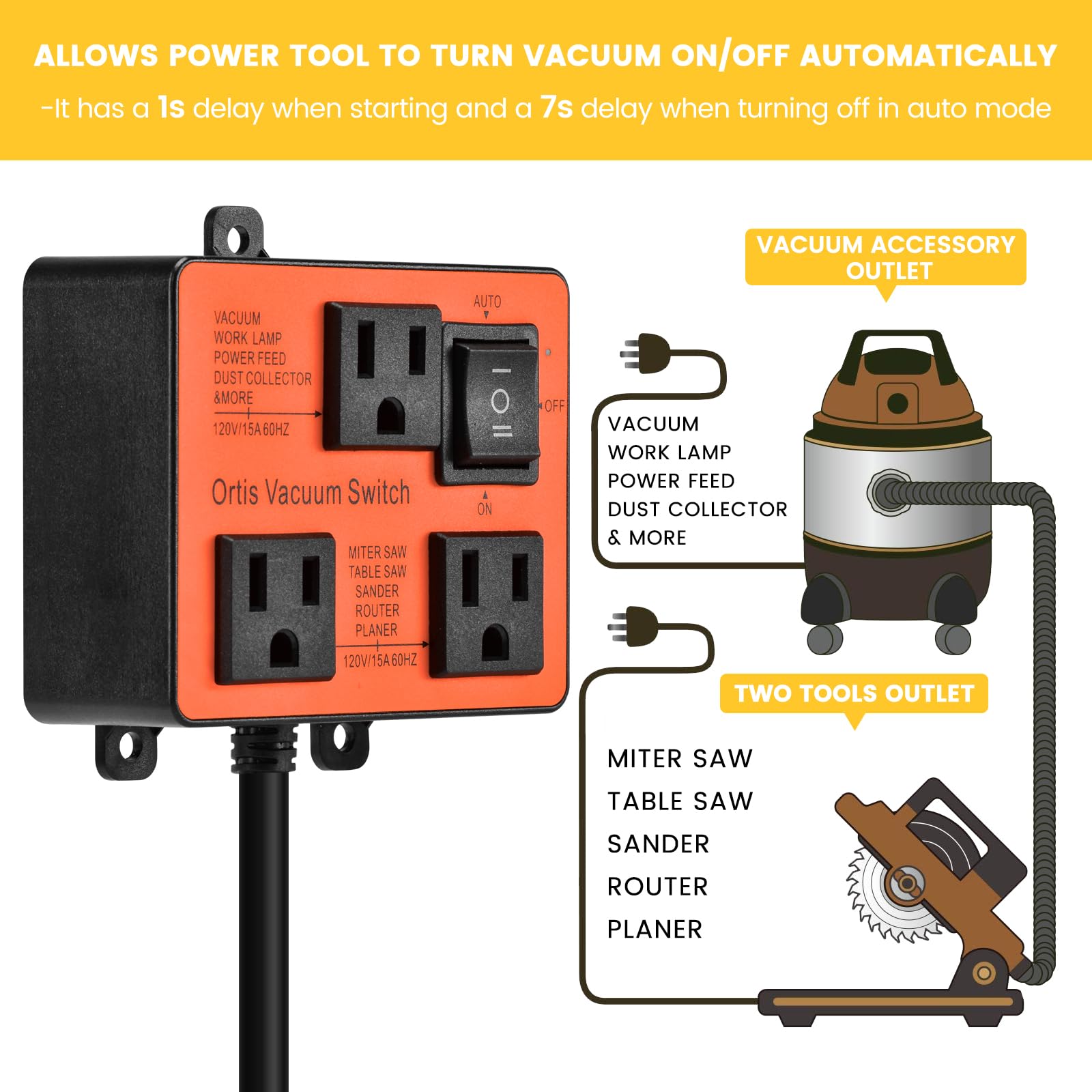 Ortis dual-tool outlets in use for simultaneous power tool operation
