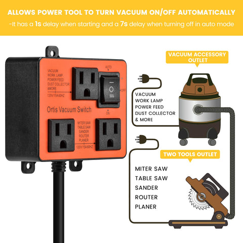 Ortis dual-tool outlets in use for simultaneous power tool operation