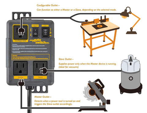 OSKOOL Automatic Vacuum Start powers vac with tool activation.
