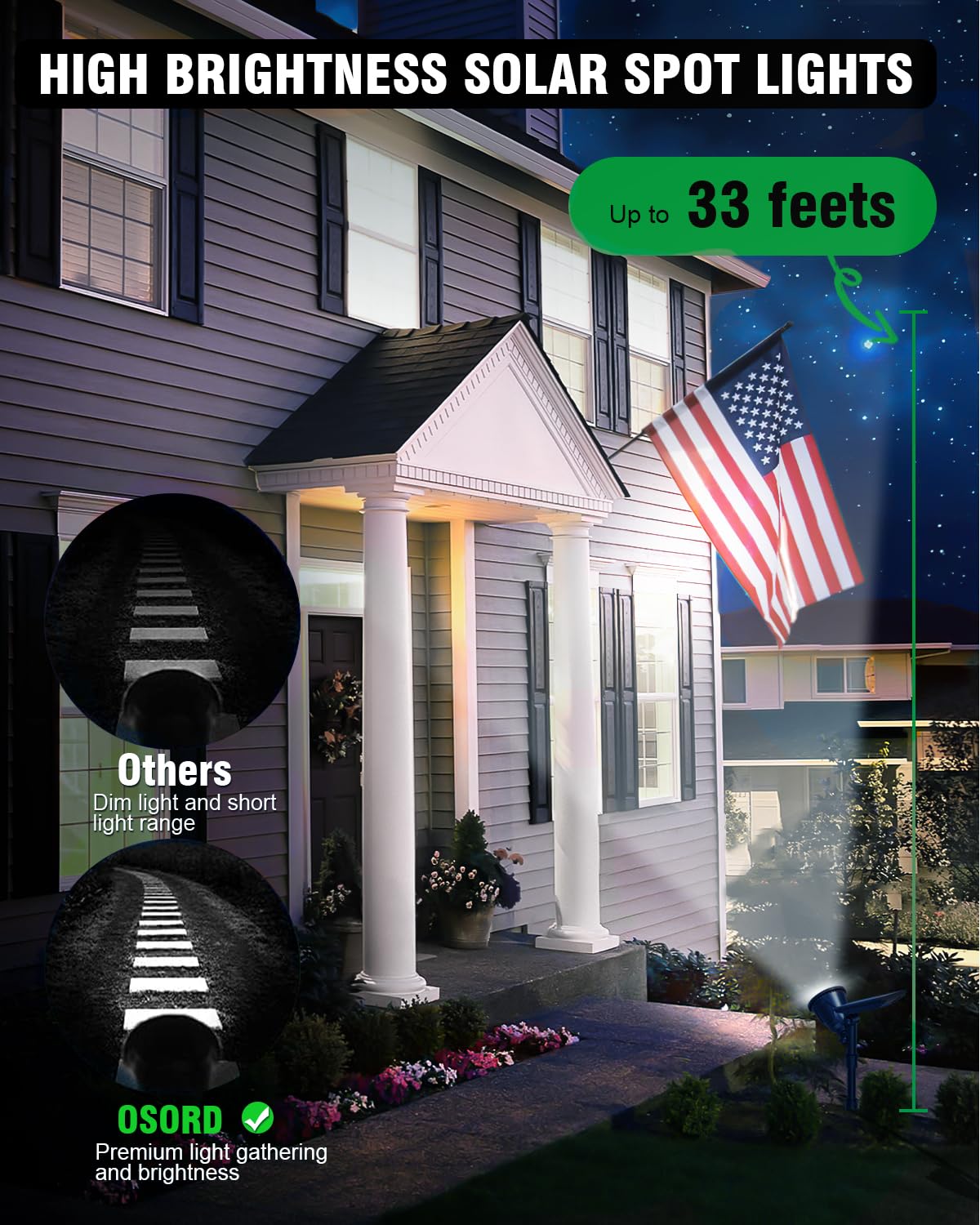 OSORD light with IP65 waterproof rating and rugged ABS construction for all-weather use