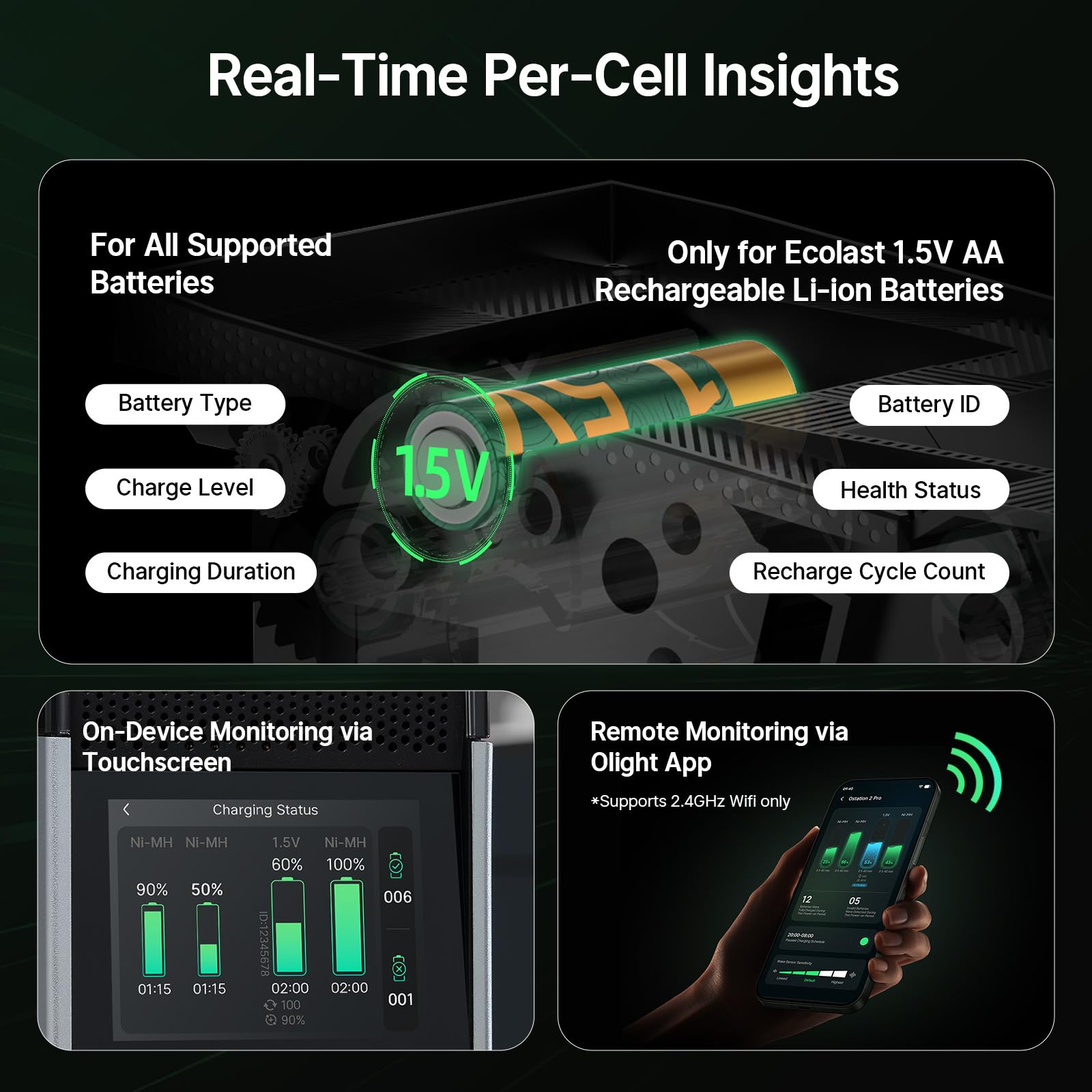 Ostation 2 Pro 2.8 inch touchscreen display featured for real-time battery data.