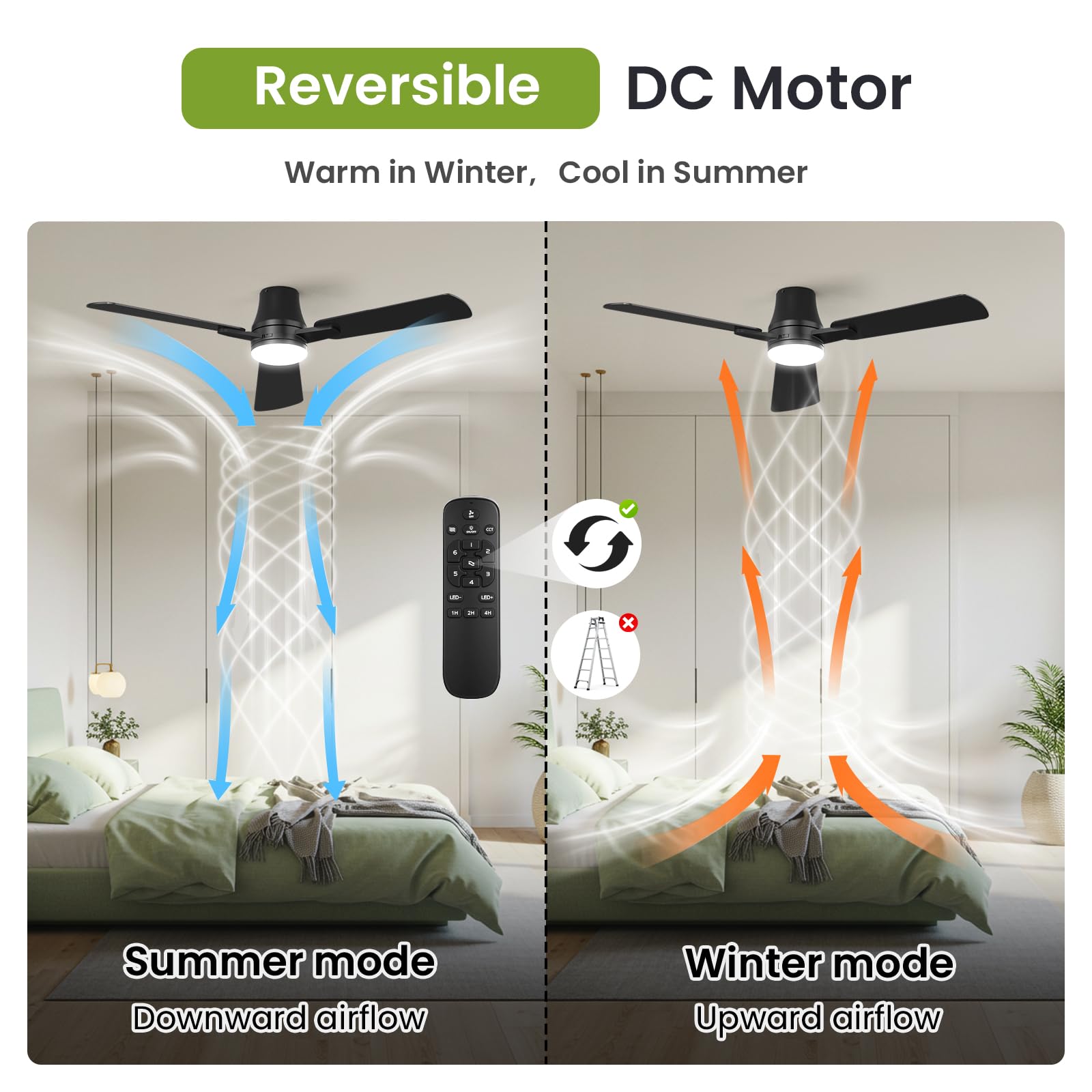OSTIVE energy-efficient design helps reduce energy use over time.