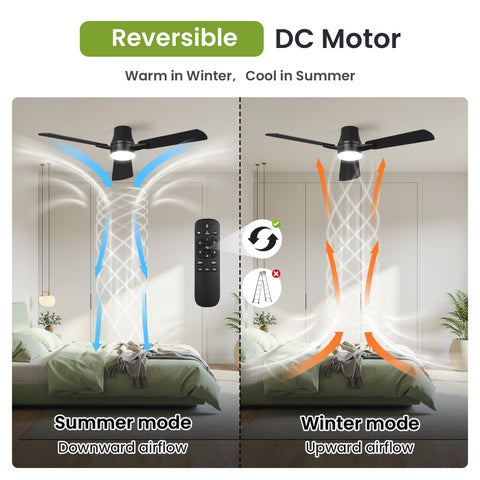 OSTIVE energy-efficient design helps reduce energy use over time.