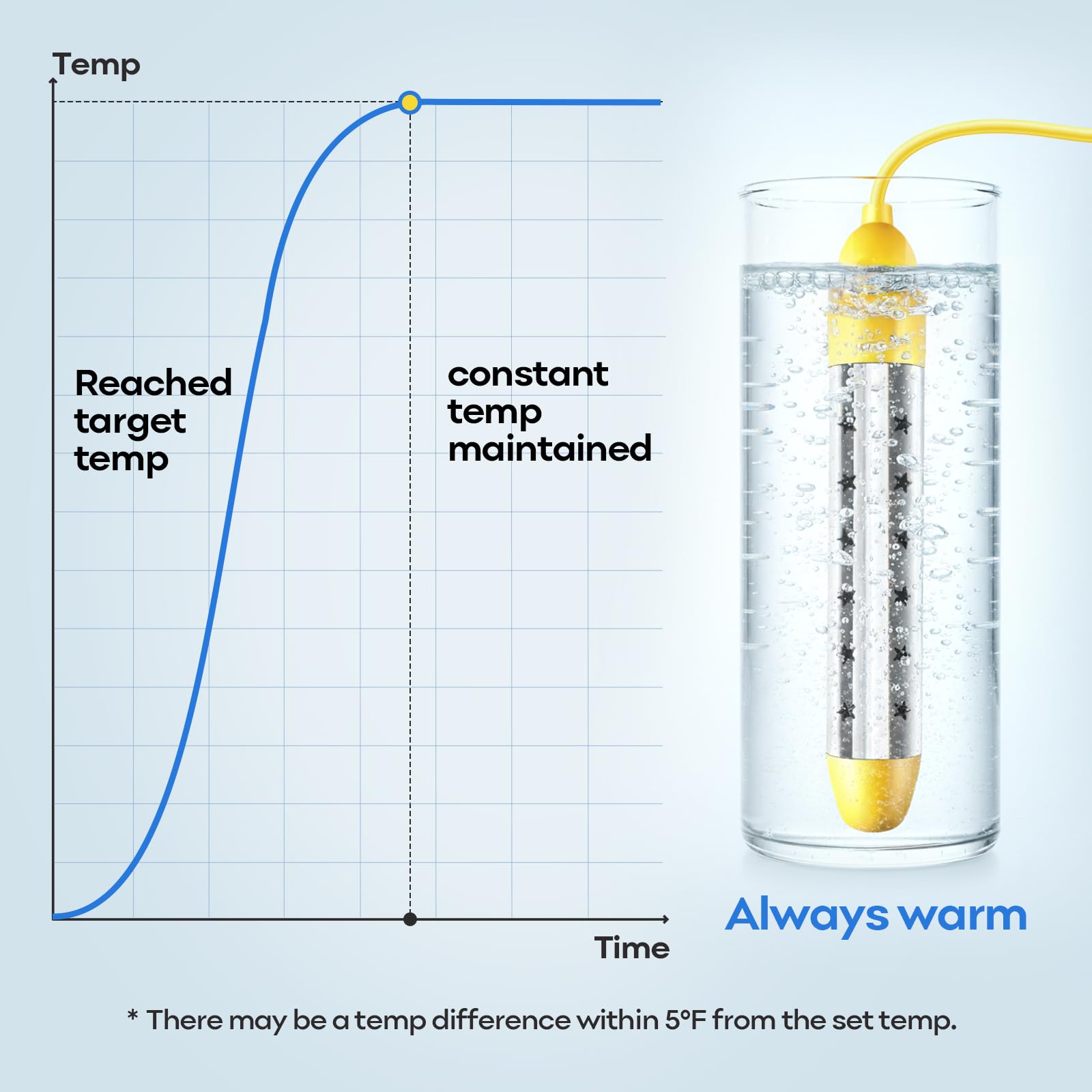 Ostutry 1500W immersion heater for RV camping delivers reliable hot water on the go.