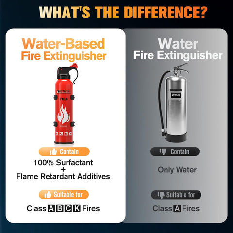 Ostutry 4-pack extinguishers ready for kitchen, car, and boat protection.