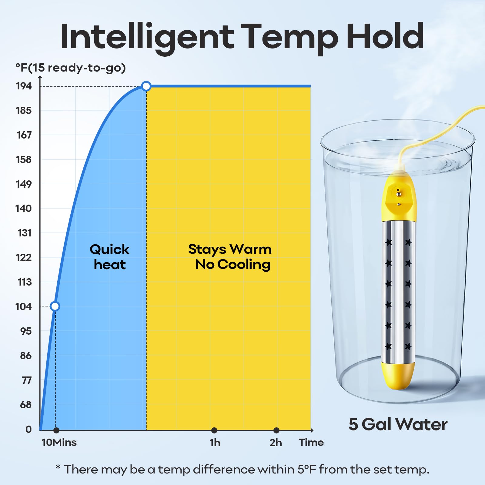 Ostutry immersion heater real-time display shows precise temperature for informed adjustments