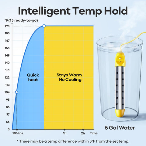 Ostutry immersion heater real-time display shows precise temperature for informed adjustments