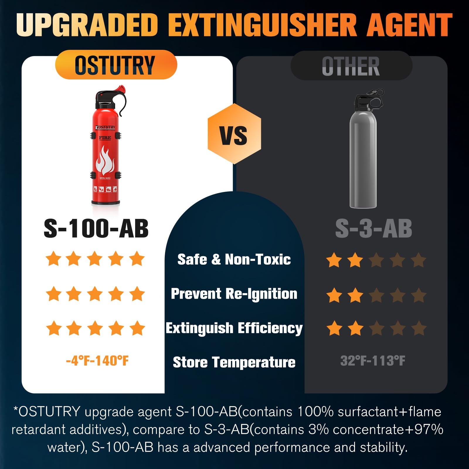Ostutry extinguisher side angle highlights portable, space-saving design.