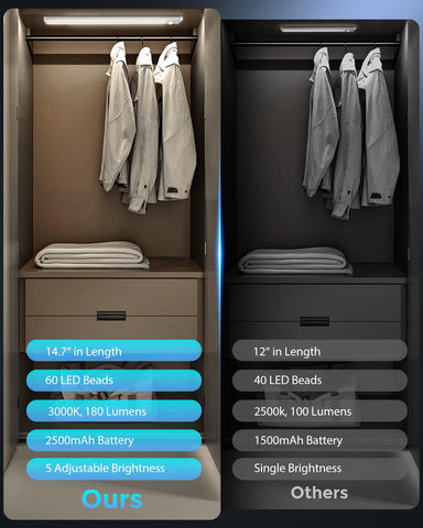 OTWKAY motion-sensor activation highlights hands-free lighting in dark spaces
