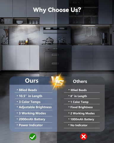 OTWKAY USB rechargeable battery indicator for easy power planning