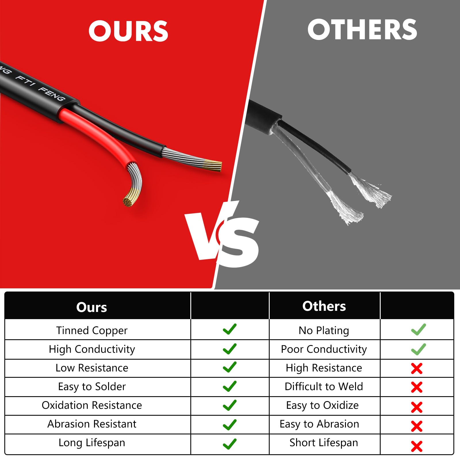 Oududianzi IP68 waterproof rating helps protect exposed wiring in outdoor settings.