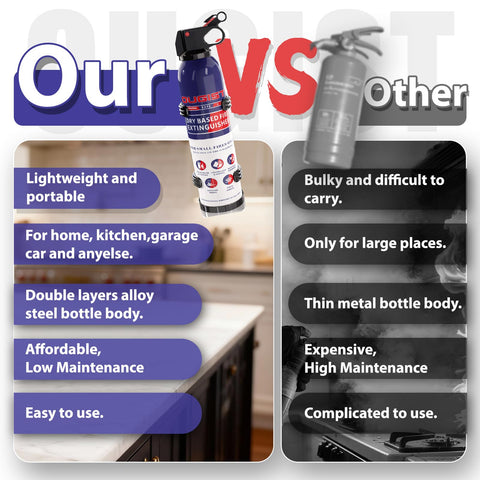Ougist extinguisher demonstrates 13-foot range for distant safe suppression.